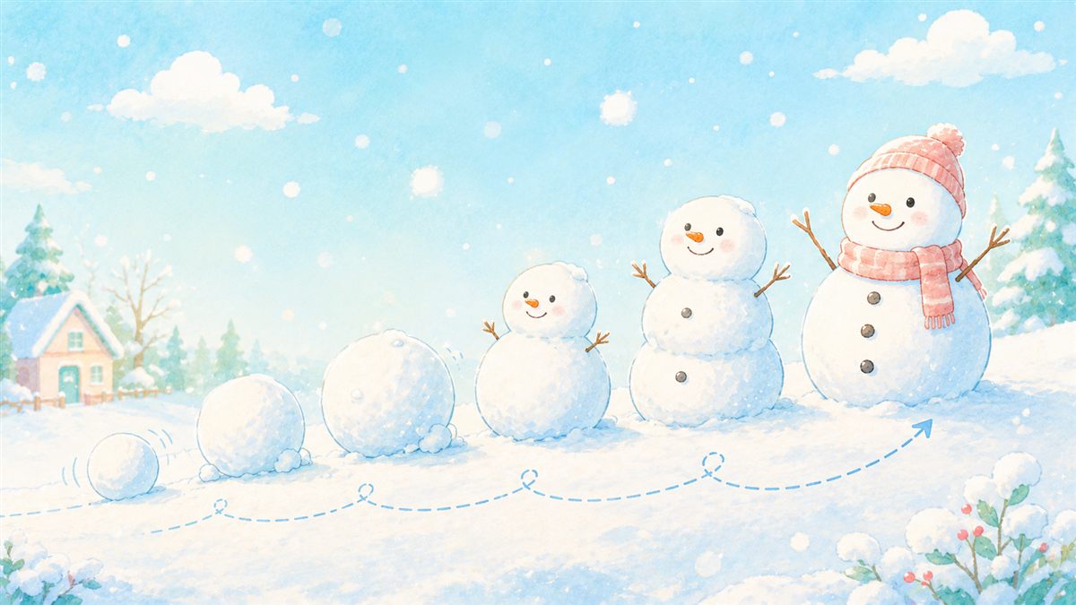 小さな雪玉が転がってだんだん大きな雪だるまになる、複利が雪だるま式に増えるイメージ