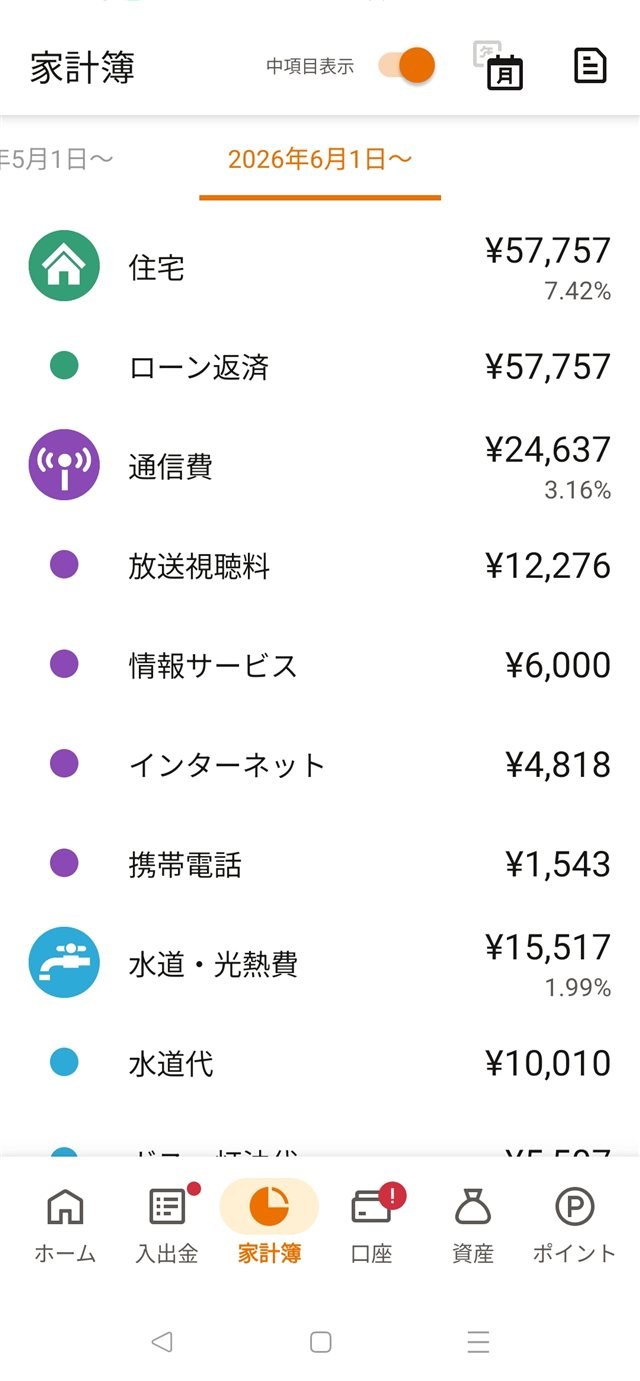 マネーフォワードMEの家計簿画面（費目別の支出一覧）