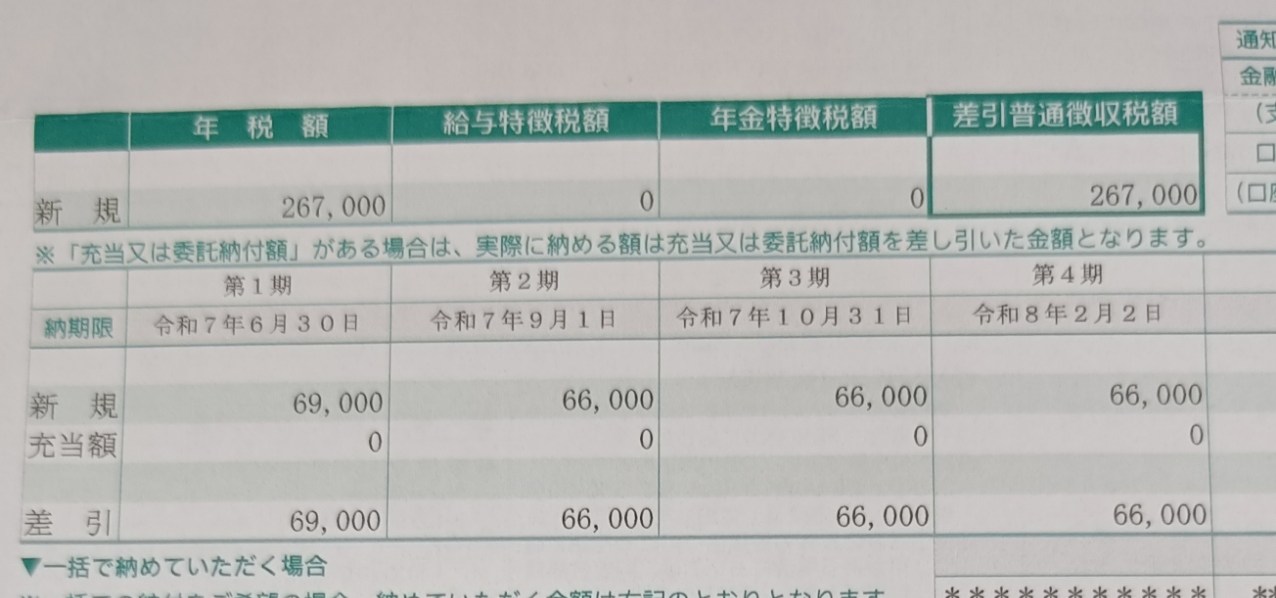 令和7年度の住民税の納税通知書。年税額267,000円と第1〜4期(69,000円+66,000円×3)の内訳