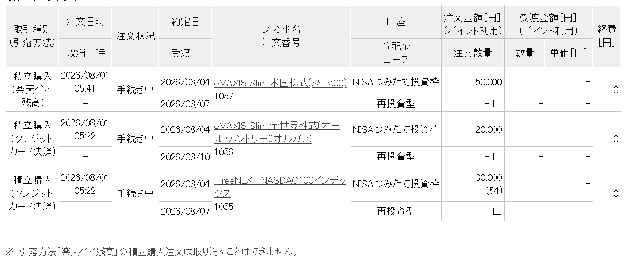 楽天証券の購入履歴。2026年8月1日付で3本の積立注文が発生している