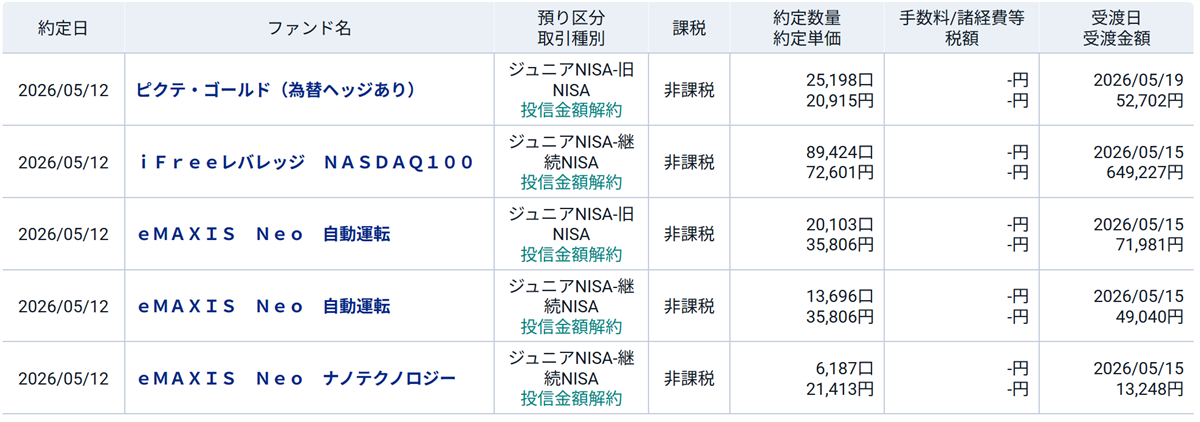 SBI証券の約定履歴。2026年5月12日にジュニアNISA口座で5本の投信を売却、合計836,198円